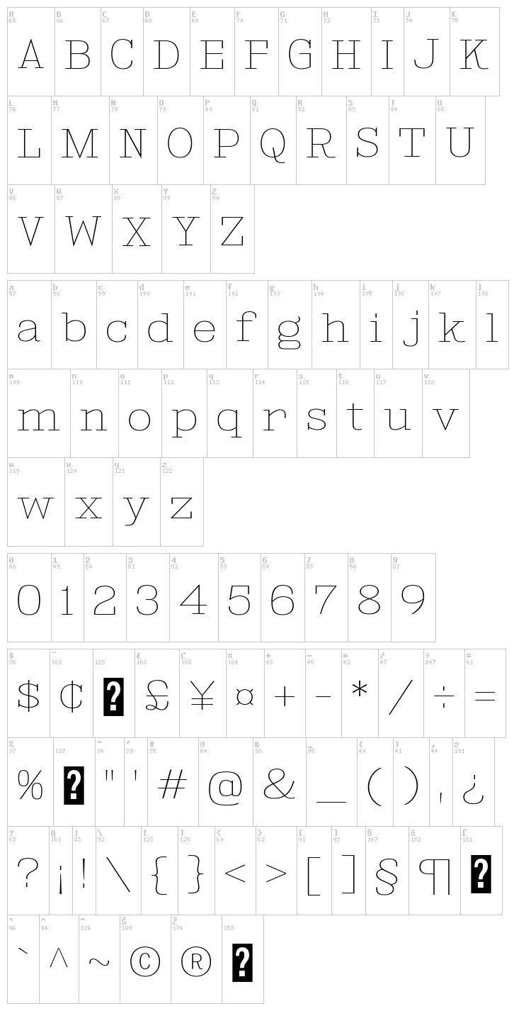 Kingsbridge font map